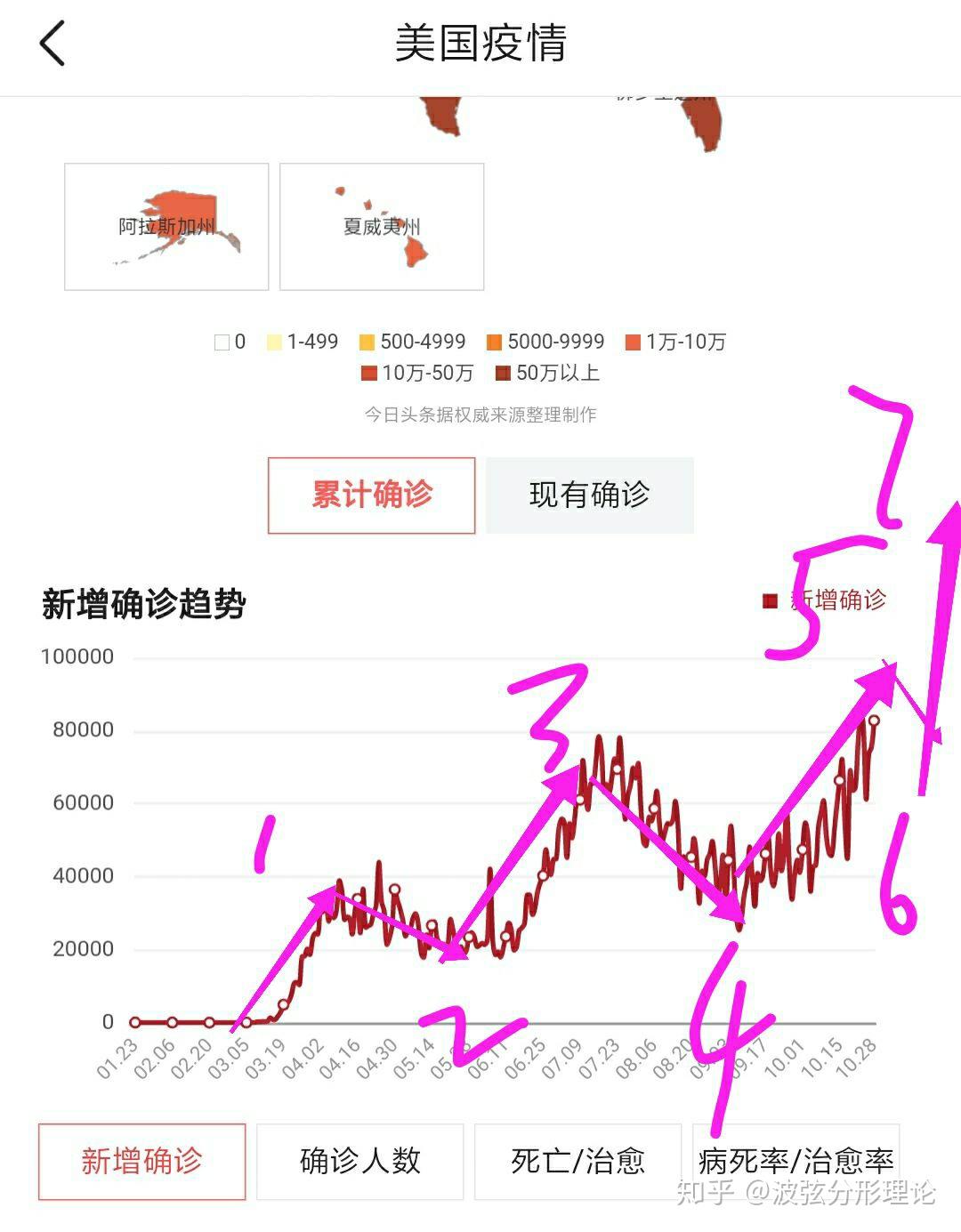 疫情会不会持续到明年？最新预测来了，疫情持续到明年的影响与预测分析