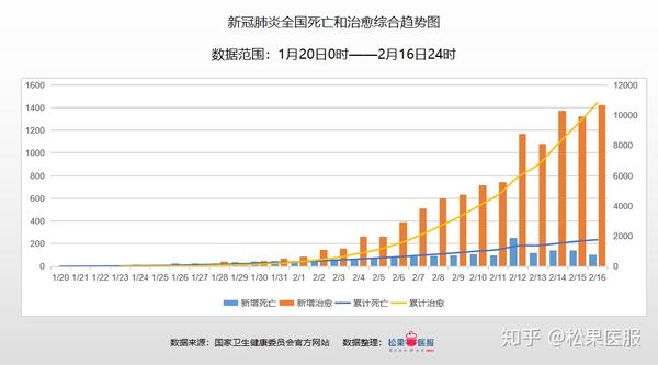 公众关注与信息透明