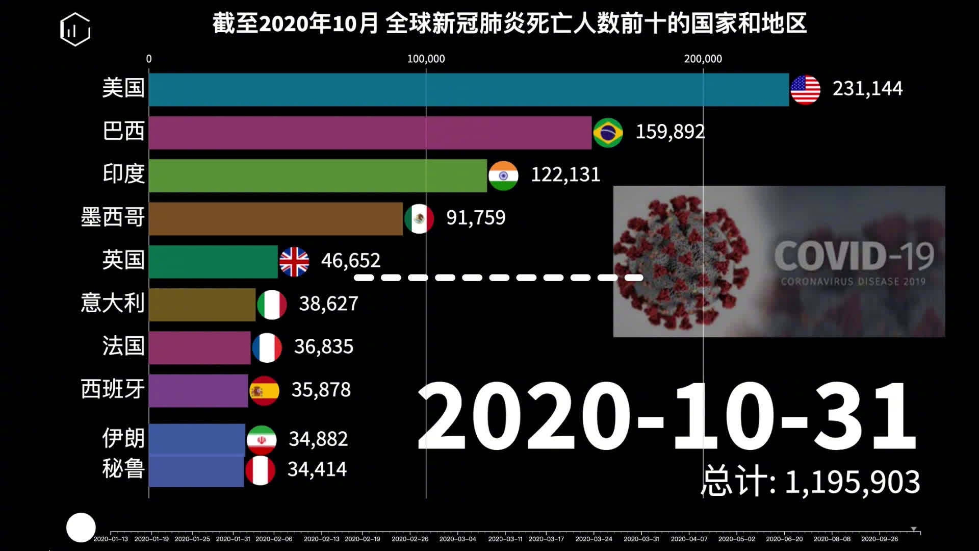 2020年疫情死亡人数统计，2020年全球新冠疫情死亡数据与影响分析