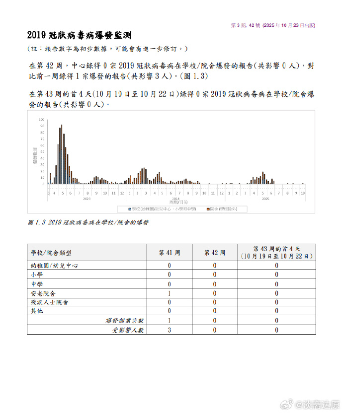 社会关系的重新定义