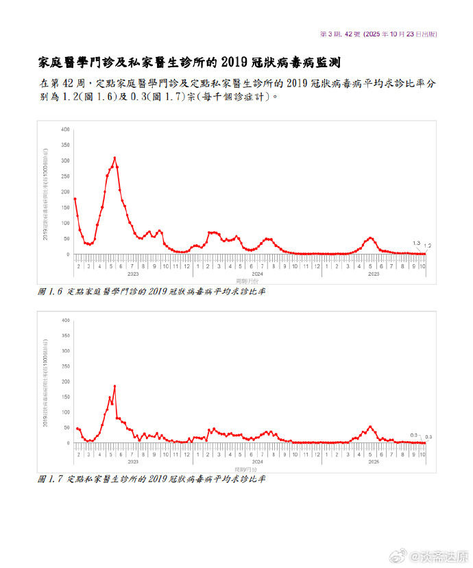 未来的发展趋势