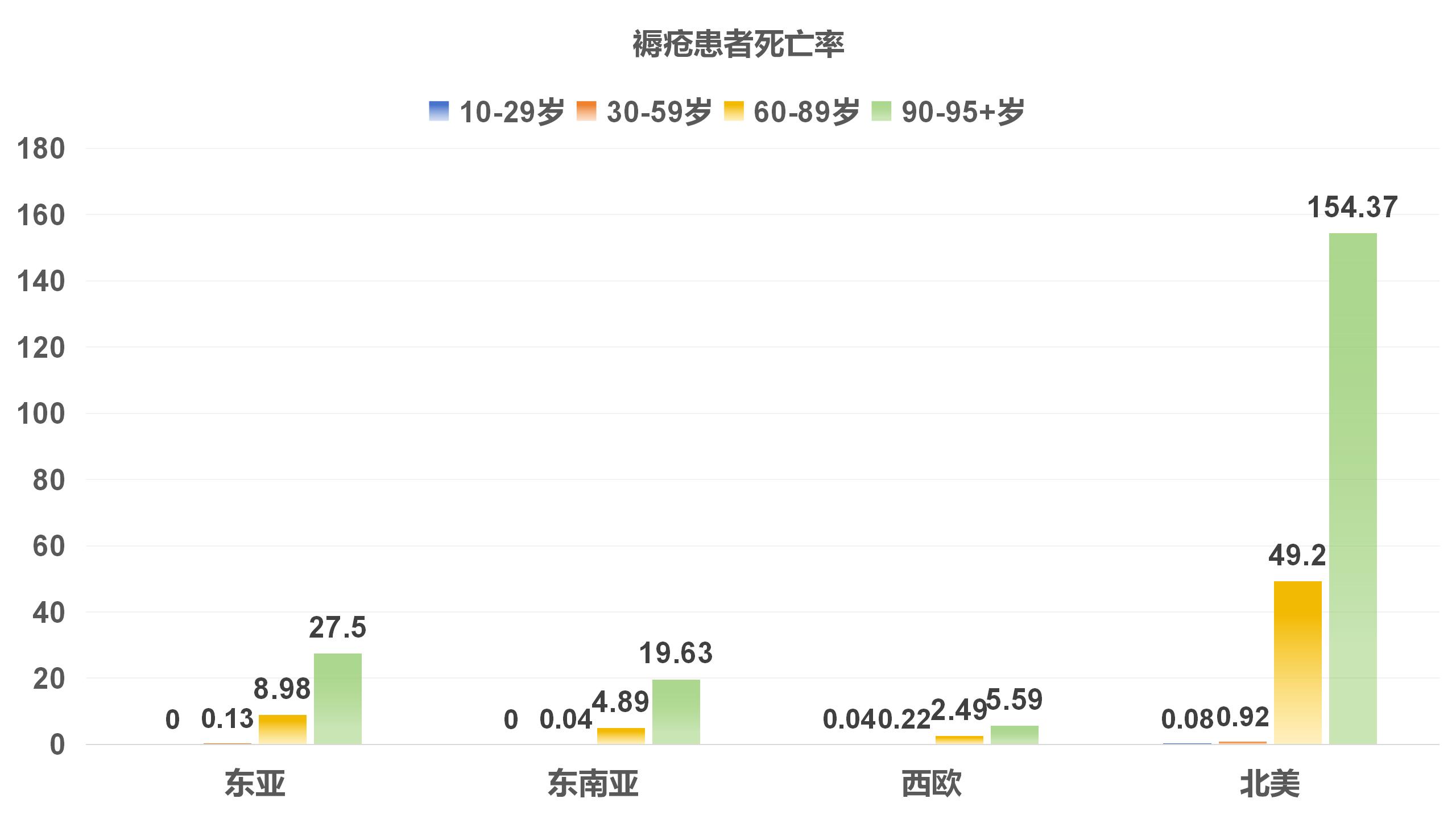 疫情死亡率是否显著增加？，疫情死亡率变化趋势分析与数据解读