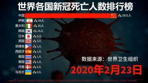 人口结构与疫情的影响